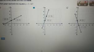 A variable is an unknown number in an equation. Which Graph Represent The Equation Y 2 3x Brainly Com