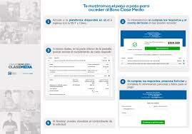Maybe you would like to learn more about one of these? Sii On Twitter Nuevo Bono 2021 Clase Media Te Invitamos A Revisar En Esta Imagen El Paso A Paso Para Acceder Al Bono