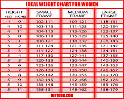 Do You Need Weight Loss Ideal Weight Chart For Women