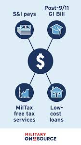 Pin By Joshua Tanner On Organise Cleaning In 2020 Personal Finance Finance Financial