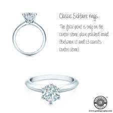 Solitaire Buying An Engagement Ring Engagement Rings Jewelry Blog