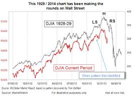 How did 1929's crash come about? How To Deal With The Scary 1929 Parallel Chart Seeking Alpha