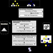 Having an effect on mankind is a goal of 222, and there is a strong desire for. Clusters Obtained In The Case 101 222 Each Subsumption Degree Is Download Scientific Diagram