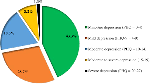 Check spelling or type a new query. Depression And Its Determinants Among Adolescents In Jimma Town Southwest Ethiopia