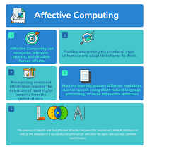 What Is Affective Computing Top 15 Affective Computing