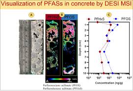 Spatial determination of fire-retardants, PFOS/PFHxS, in concrete by mass  spectrometry imaging (DESI Waters MRT)