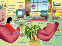 Maybe you can tell me a little bit of your country, in spanish, then i can correct your sentences! Living Room Vocabulary In Spanish Spanish To English Language Learning