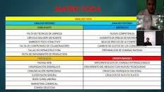 ANALISIS DE MATRIZ FODA - RESTAURANTE COMIDA CRIOLLA Y VEGANA