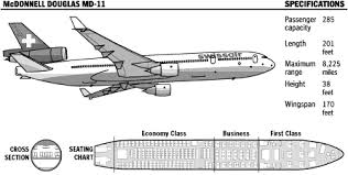 Image Result For Swiss Air Flight 111 Swissair Flight 111