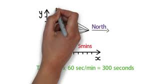 Calculating Speed And Average Velocity One Dimensional Motion Calculating Speed Velocity Speed
