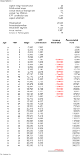 Check spelling or type a new query. Pdf Malaysia Pension Financial Market Reforms And Key Issues On Governance Semantic Scholar