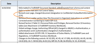 Demystifying Fedramp Part 3 Is System Documentation Included In The System Boundary What Classification Should Be Placed On Our System Security Plan Ssp Infusionpoints
