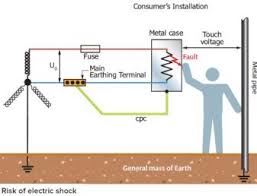 Added together, this means the standard socket height is 1060mm from the floor to the bottom of the socket. The Height Requirements For Electrical Equipment In Dwellings