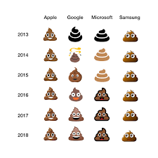 2018 The Year Of Emoji Convergence