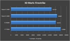The 1400 is a budget quad core, 8 threaded cpu with base/boost clocks of 3.2/3.4 ghz. Amd Ryzen 5 1600 And 1400 Performance Review