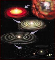 Memudahkan guru mengajar tajuk bumi dan alam semesta, subjek dunia. Fakta Menarik Tentang Sistem Solar Kajian Planet Dalam Sistem Suria