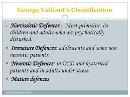 Defence Mechanisms Defence Neurotic Mindfulness Meditation