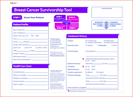 A doctor who uses surgery to treat breast cancer; Breast Cancer Survivorship Tool The College Of Family Physicians Of Canada