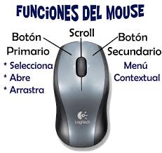 Resultado de imagen para tipos demouse