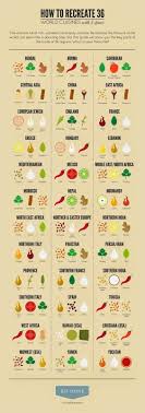 Fourchette En Carton 36 World Cuisines With 3 Spices Cuisine Trucs De Cuisine Recettes De Cuisine