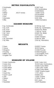 math metric csdmultimediaservice com