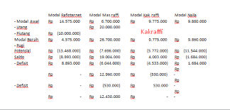 Check spelling or type a new query. Contoh Soal Dan Jawaban Likuidasi Persekutuan Bertahap Kak Raffi