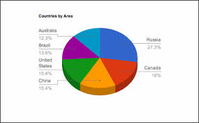 R How To Add Label Ticks To A Pie Chart Created With