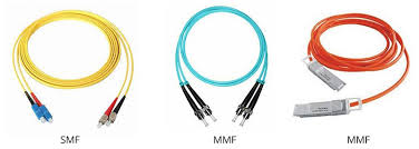 Multimode fiber optic cable multimode fiber optic cable has a large diametral core that allows multiple modes of light to propagate. Single Mode Vs Multimode Fiber What S Difference