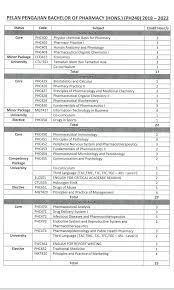 Selepas keputusan spm diumumkan tentu ramai pelajar yang bercadang untuk melanjutkan pengajian ke peringkat yang lebih tinggi. Ijazah Sarjana Muda Farmasi Kepujian Uitm Inquisitionis