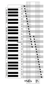 Hallo, ich habe mich gewundert ob es nicht vielleicht eine computertastatur in der form einer klaviertastatur gibt? Another Very Handy Diagram For Music Teachers Noten Klavier Klavierspielen Lernen Klavier Lernen