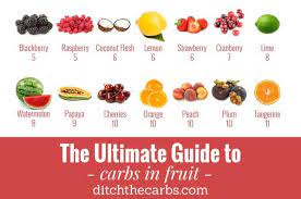 Sign up and get 10% off atlas tests get 10% off on tests with the first letter. The Ultimate Guide To Carbs In Fruit Busting The Fruit Myth