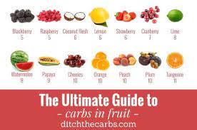 We did not find results for: The Ultimate Guide To Carbs In Fruit Busting The Fruit Myth