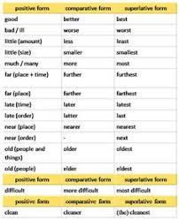 English Grammar English Grammar Learn English Vocabulary Learn English