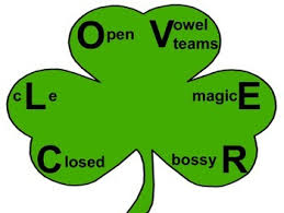 Clover 6 Types Of Syllables