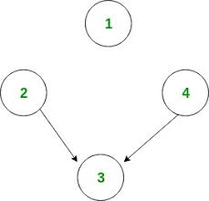 number of sink nodes in a graph