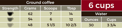 We did not find results for: Coffee Measurements For Every Size Of Pot Bean Poet