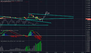 Eurzar Chart Rate And Analysis Tradingview