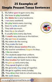 Pin On Tenses
