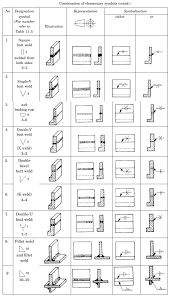 Material from which the products was manufactured. Welding Joints And Symbols Mechanical Engineering