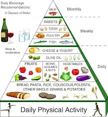 Junk Food Diet Chart Www Bedowntowndaytona Com