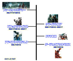 あまディげブログ