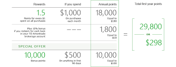 You, your, or td ameritrade means td ameritrade, inc., a wholly owned subsidiary of td ameritrade holding corporation. No Fee Cash Back Credit Card With Chip Td Client Rewards