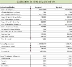 Planilla De Excel Para Calculadora De Gastos De Vehiculo Calculadora Finanzas Finanzas Personales