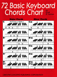 72 basic keyboard chords chart by scott st james sheet