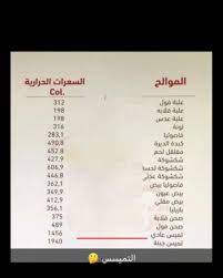 pin by براءة حروف on دايت health fitness nutrition health fitness nutrition