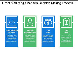 Direct Marketing Channels Decision Making Process Swot