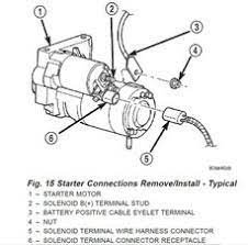 Novak started swapping v8 engines into tj jeeps a few years ago and setting up a cooling system was a stifling challenge. Jeep Starter Wiring Wiring Diagram Filter Poised Gallery Poised Gallery Cosmoristrutturazioni It