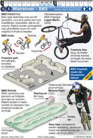 Bmx is een nieuw onderdeel van de olympische spelen. Tokyo 2020 Olympisch Zeilen Infographic
