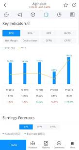 How to find the right stocks, breakout trading. Webull Review 2020 Best Free Broker Tradebuddy
