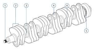 Tom batiuk's crankshaft is a spinoff of the popular funky winkerbean. Crankshaft X Engineer Org